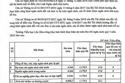 Công khai tài chính quý 3/2025.