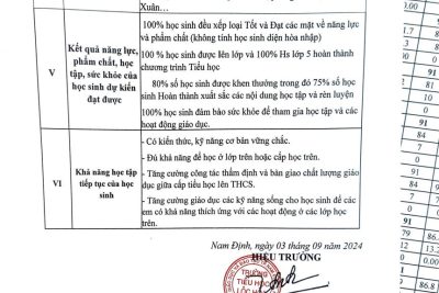 Thông báo cam kết chất lượng giáo dục của trường TH Năm học 2024-2025